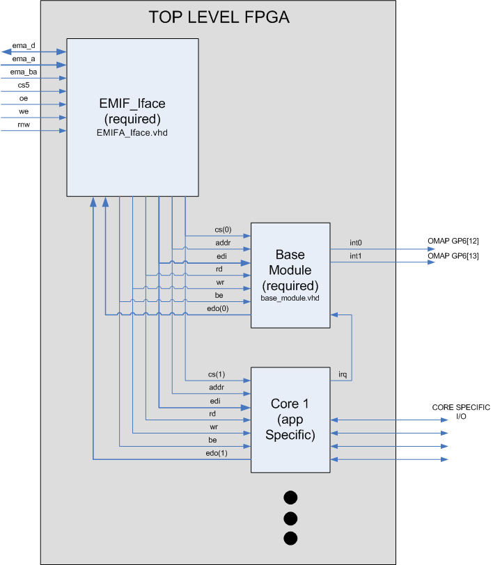 Parity generator and checker pdf